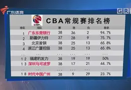 爱游戏平台-关于赛地聚焦：CBA常规赛今夜热度飙升，克里夫兰骑士扳平良机，媒体盛赞，资深球员宣示担当的信息